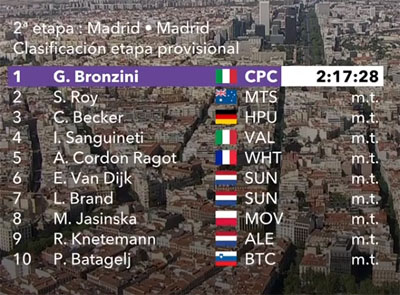 vuelta 2018 etape 21 bronzini classement