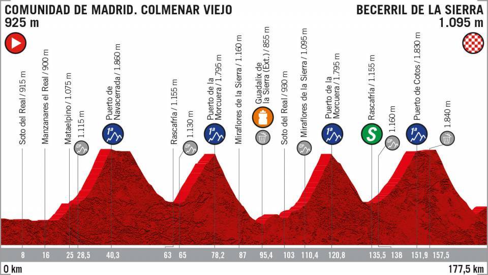 etape 18 Colmenar Viejo - Becerril de la Sierra - la vuelta 2019