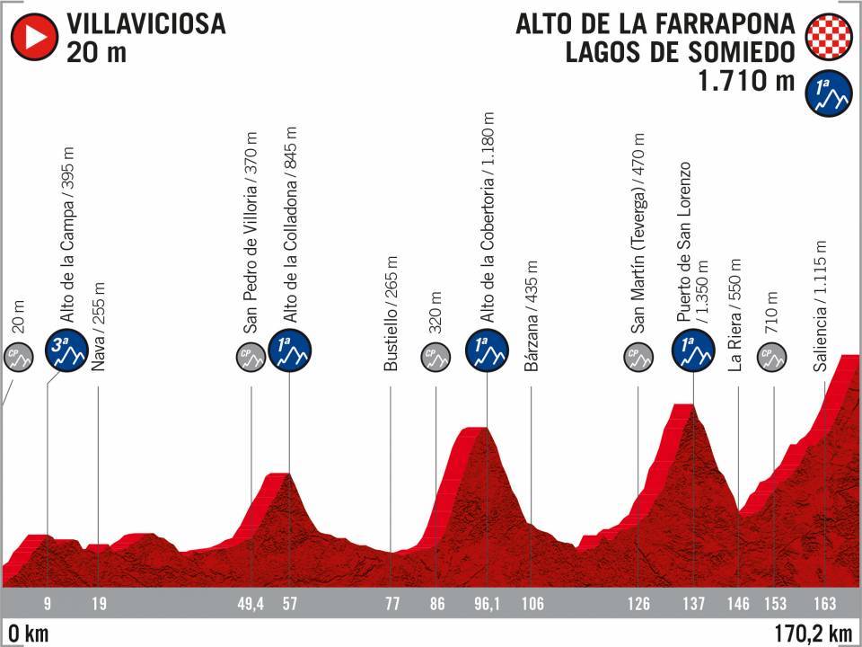 11ème étape de la Vuelta 2020 Villaviciosa › Alto de la Farrapona. Lagos de Somiedo