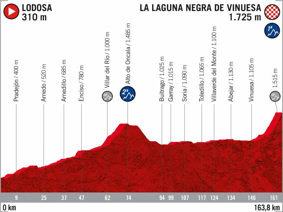 3ème étape de la Vuelta 2020 - Lodosa