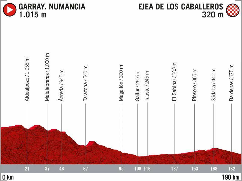 4èème étape de La Vuelta 2020 Garray. Numancia › Ejea de Los Caballeros
